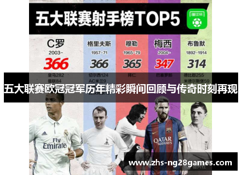 五大联赛欧冠冠军历年精彩瞬间回顾与传奇时刻再现