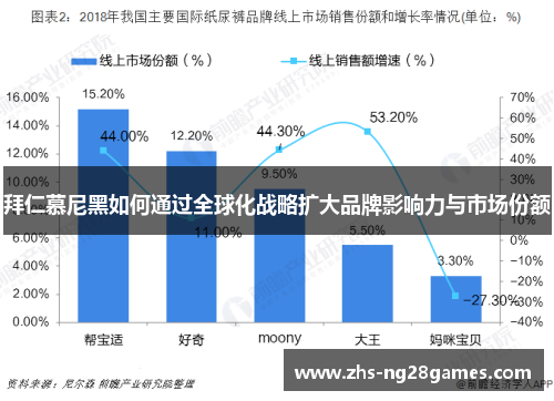 拜仁慕尼黑如何通过全球化战略扩大品牌影响力与市场份额