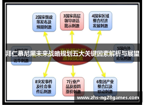 拜仁慕尼黑未来战略规划五大关键因素解析与展望 拜仁慕尼黑未来战略规划五大关键因素解析与展望