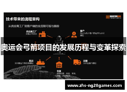 奥运会弓箭项目的发展历程与变革探索