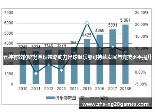 五种有效的财务管理策略助力足球俱乐部可持续发展与竞技水平提升 五种有效的财务管理策略助力足球俱乐部可持续发展与竞技水平提升