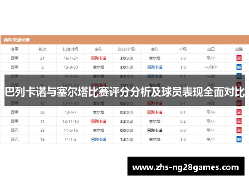 巴列卡诺与塞尔塔比赛评分分析及球员表现全面对比