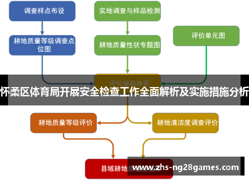 怀柔区体育局开展安全检查工作全面解析及实施措施分析