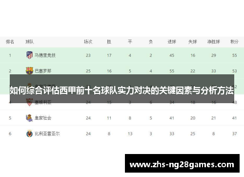 如何综合评估西甲前十名球队实力对决的关键因素与分析方法 如何综合评估西甲前十名球队实力对决的关键因素与分析方法