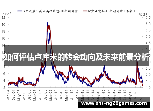 如何评估卢库米的转会动向及未来前景分析