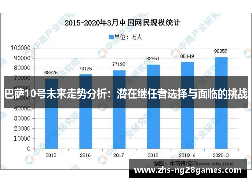巴萨10号未来走势分析：潜在继任者选择与面临的挑战