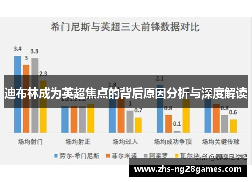 迪布林成为英超焦点的背后原因分析与深度解读 迪布林成为英超焦点的背后原因分析与深度解读