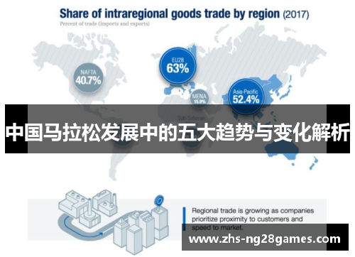 中国马拉松发展中的五大趋势与变化解析