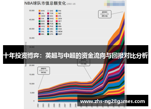 十年投资博弈：英超与中超的资金流向与回报对比分析
