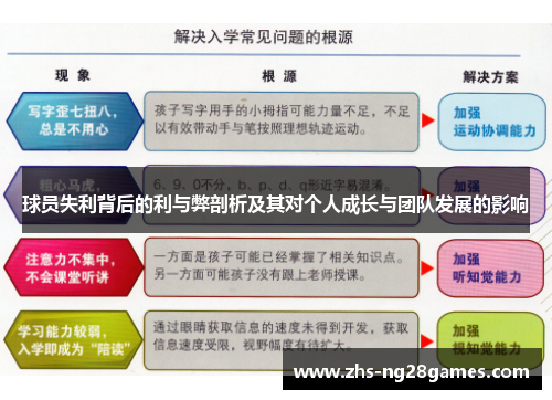 球员失利背后的利与弊剖析及其对个人成长与团队发展的影响 球员失利背后的利与弊剖析及其对个人成长与团队发展的影响