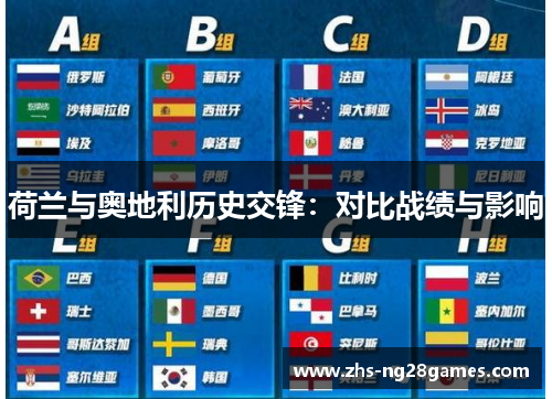 荷兰与奥地利历史交锋：对比战绩与影响