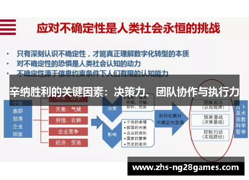 辛纳胜利的关键因素:决策力、团队协作与执行力 辛纳胜利的关键因素:决策力、团队协作与执行力