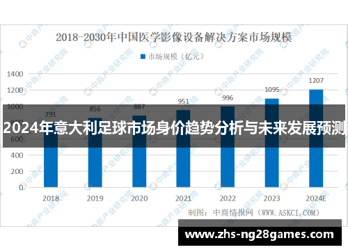 2024年意大利足球市场身价趋势分析与未来发展预测 2024年意大利足球市场身价趋势分析与未来发展预测