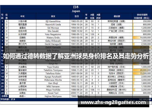 如何通过德转数据了解亚洲球员身价排名及其走势分析