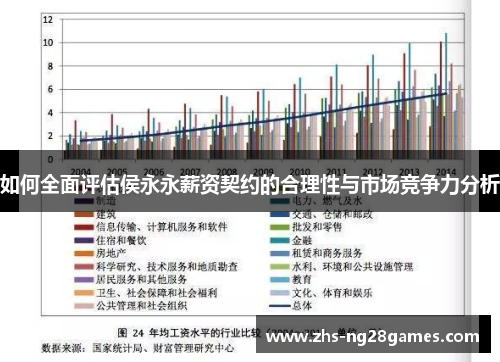 如何全面评估侯永永薪资契约的合理性与市场竞争力分析