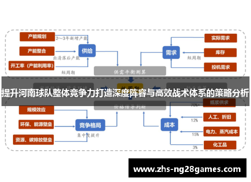 提升河南球队整体竞争力打造深度阵容与高效战术体系的策略分析