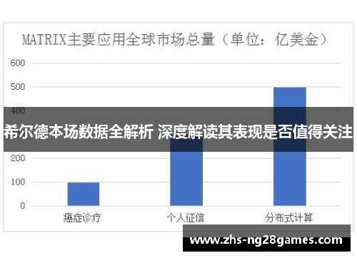 希尔德本场数据全解析 深度解读其表现是否值得关注 希尔德本场数据全解析 深度解读其表现是否值得关注