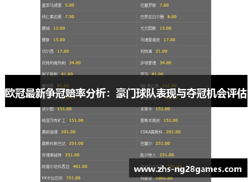 欧冠最新争冠赔率分析:豪门球队表现与夺冠机会评估 欧冠最新争冠赔率分析:豪门球队表现与夺冠机会评估