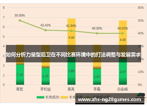 如何分析力量型后卫在不同比赛环境中的打法调整与发展需求