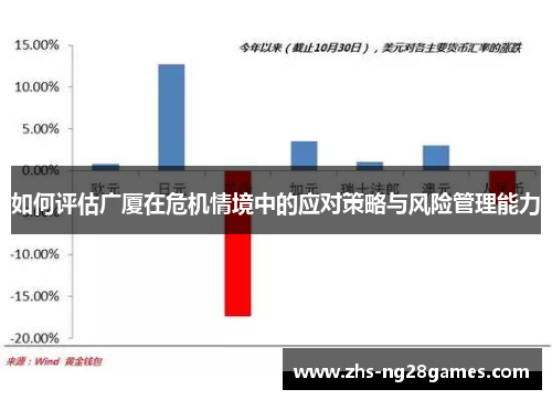 如何评估广厦在危机情境中的应对策略与风险管理能力