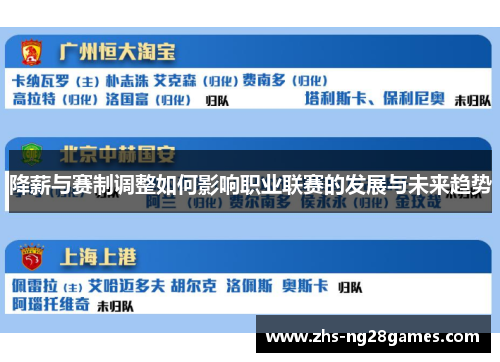 降薪与赛制调整如何影响职业联赛的发展与未来趋势 降薪与赛制调整如何影响职业联赛的发展与未来趋势