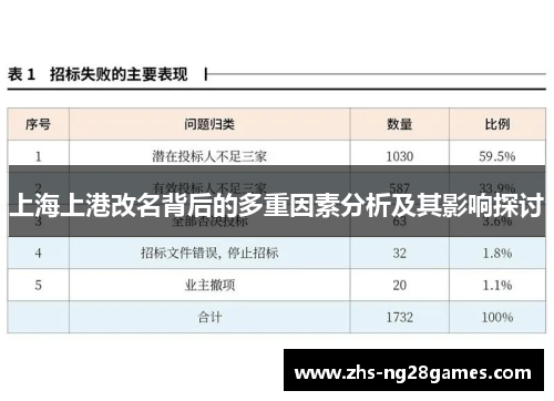 上海上港改名背后的多重因素分析及其影响探讨