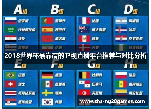 2018世界杯最靠谱的卫视直播平台推荐与对比分析