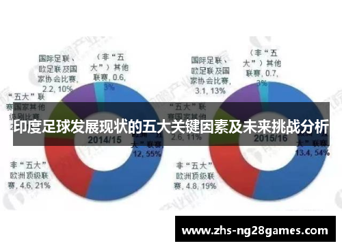 印度足球发展现状的五大关键因素及未来挑战分析