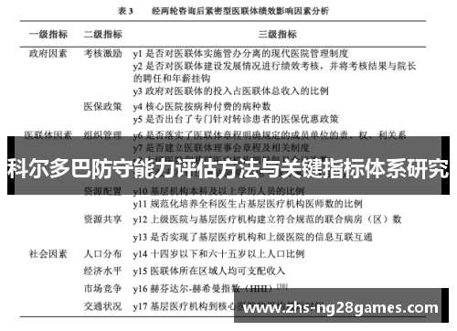 科尔多巴防守能力评估方法与关键指标体系研究