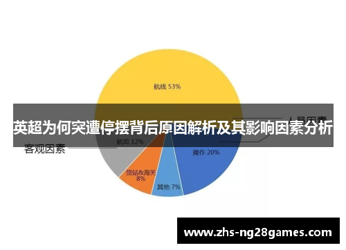 英超为何突遭停摆背后原因解析及其影响因素分析 英超为何突遭停摆背后原因解析及其影响因素分析