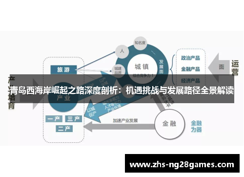青岛西海岸崛起之路深度剖析:机遇挑战与发展路径全景解读 青岛西海岸崛起之路深度剖析:机遇挑战与发展路径全景解读