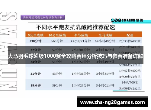 大马羽毛球超级1000赛全攻略赛程分析技巧与参赛准备详解 大马羽毛球超级1000赛全攻略赛程分析技巧与参赛准备详解