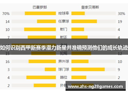 如何识别西甲新赛季潜力新星并准确预测他们的成长轨迹