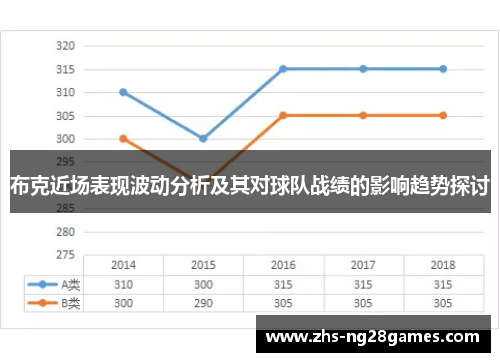 布克近场表现波动分析及其对球队战绩的影响趋势探讨 布克近场表现波动分析及其对球队战绩的影响趋势探讨