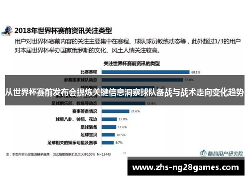 从世界杯赛前发布会提炼关键信息洞察球队备战与战术走向变化趋势 从世界杯赛前发布会提炼关键信息洞察球队备战与战术走向变化趋势
