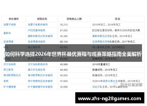 如何科学选择2026年世界杯最优赛程与观赛策略指南全面解析 如何科学选择2026年世界杯最优赛程与观赛策略指南全面解析